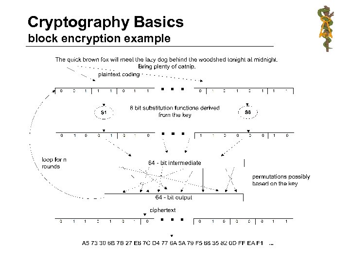 Cryptography Basics block encryption example 