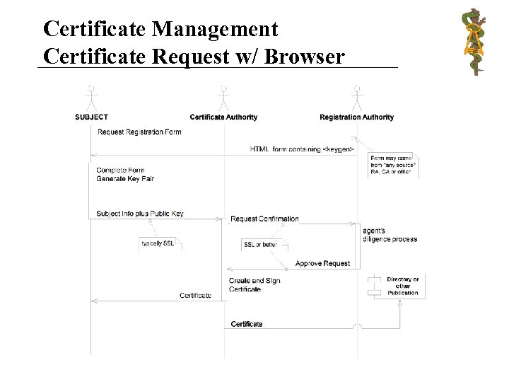 Certificate Management Certificate Request w/ Browser 