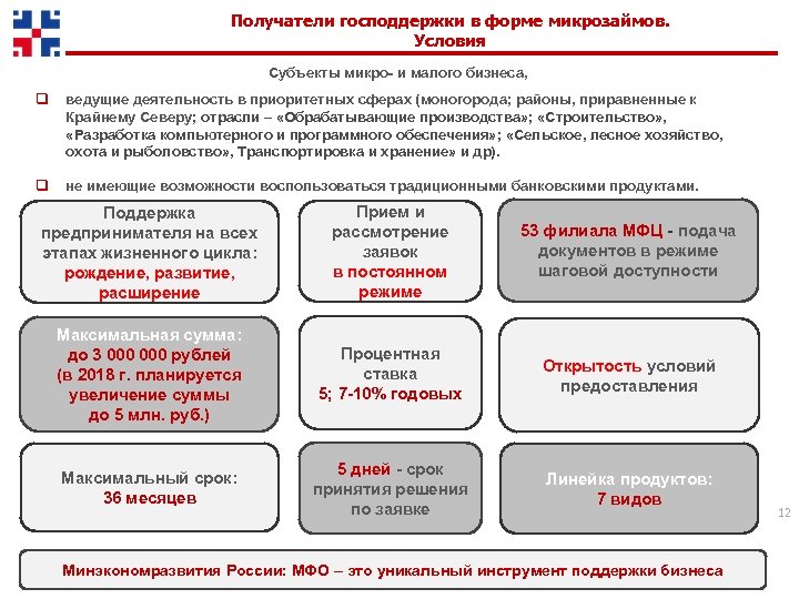 Формы государственной поддержки