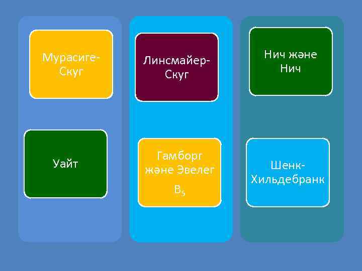 Мурасиге. Скуг Уайт Линсмайер. Скуг Гамборг және Эвелег В 5 Нич және Нич Шенк.