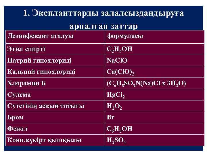 1. Экспланттарды залалсыздандыруға арналған заттар Дезинфекант аталуы формуласы Этил спирті C 2 H 5