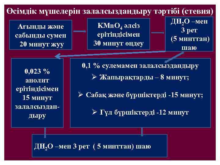 Өсімдік мүшелерін залалсыздандыру тәртібі (стевия) Ағынды және сабынды сумен 20 минут жуу 0, 023