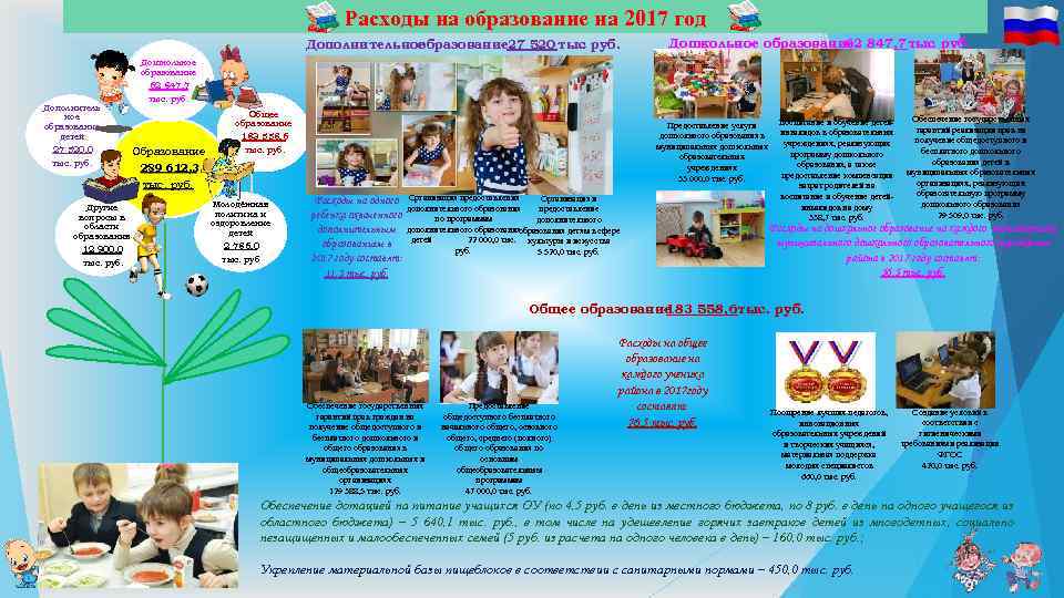 Расходы на образование на 2017 год Дополнительное образование 27 520 тыс руб. . Дошкольное