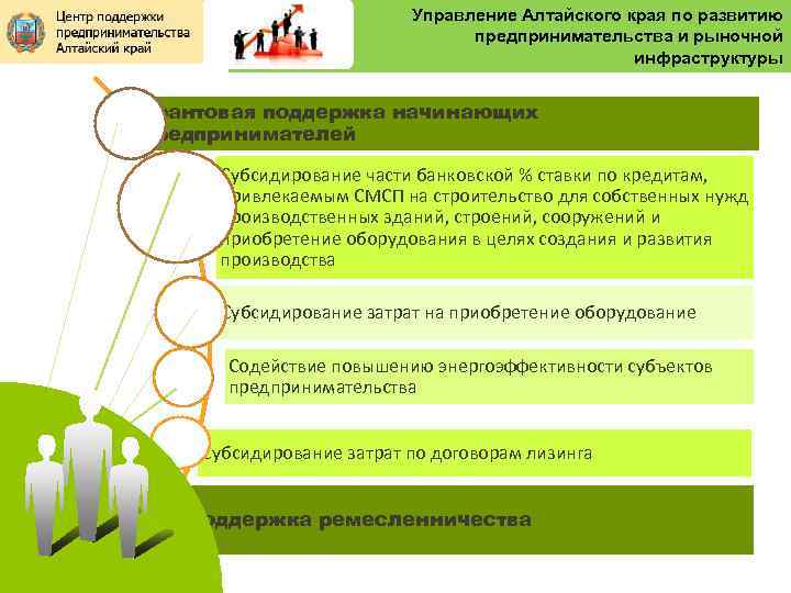 Управление Алтайского края по развитию предпринимательства и рыночной инфраструктуры Грантовая поддержка начинающих предпринимателей Субсидирование