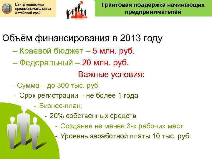 Грантовая поддержка начинающих предпринимателей Объём финансирования в 2013 году – Краевой бюджет – 5