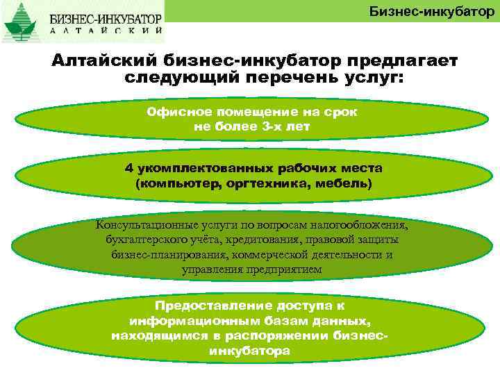 Бизнес-инкубатор Алтайский бизнес-инкубатор предлагает следующий перечень услуг: Офисное помещение на срок не более 3