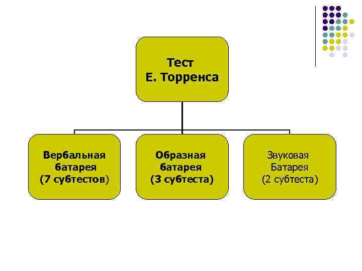 Тест торренса нарисуй картинку