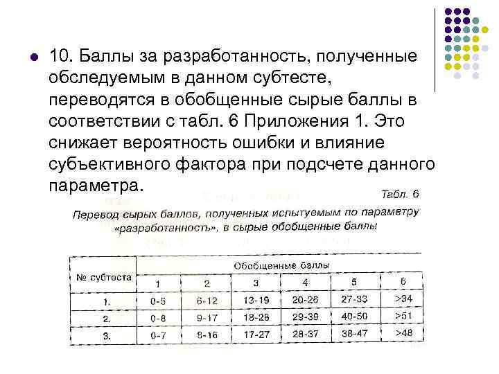 Стандартные баллы