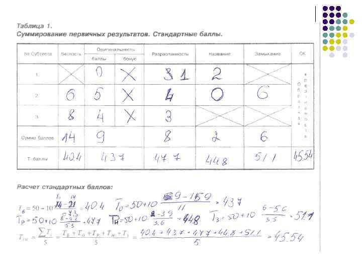 Тест торренса завершение картинок