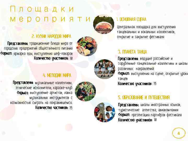 Площадки мероприятия 2. КУХНИ НАРОДОВ МИРА Представлены: традиционные блюда мира от городских предприятий общественного