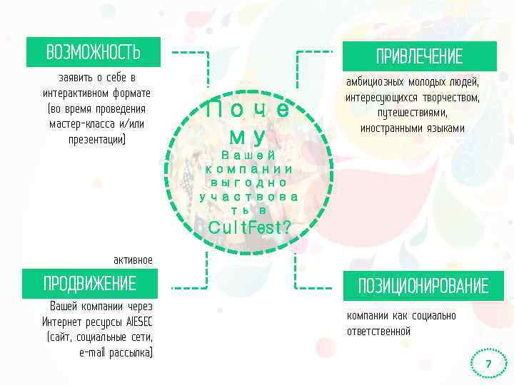 ВОЗМОЖНОСТЬ заявить о себе в интерактивном формате (во время проведения мастер-класса и/или презентации) ПРИВЛЕЧЕНИЕ