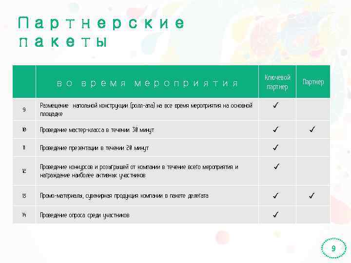 Партнерские пакеты во время мероприятия Ключевой партнер Партнер 9 Размещение напольной конструкции (ролл-апа) на