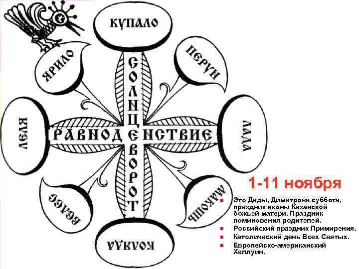 1 -11 ноября n n Это Деды, Димитрова суббота, праздник иконы Казанской божьей матери.