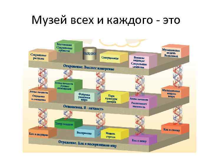 Музей всех и каждого - это 