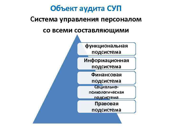 Подсистема персонал