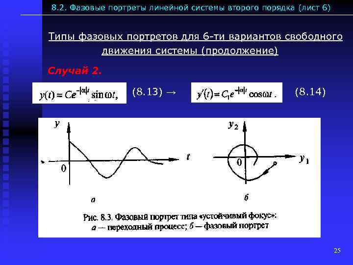 8. 2. Фазовые портреты линейной системы второго порядка (лист 6) Типы фазовых портретов для