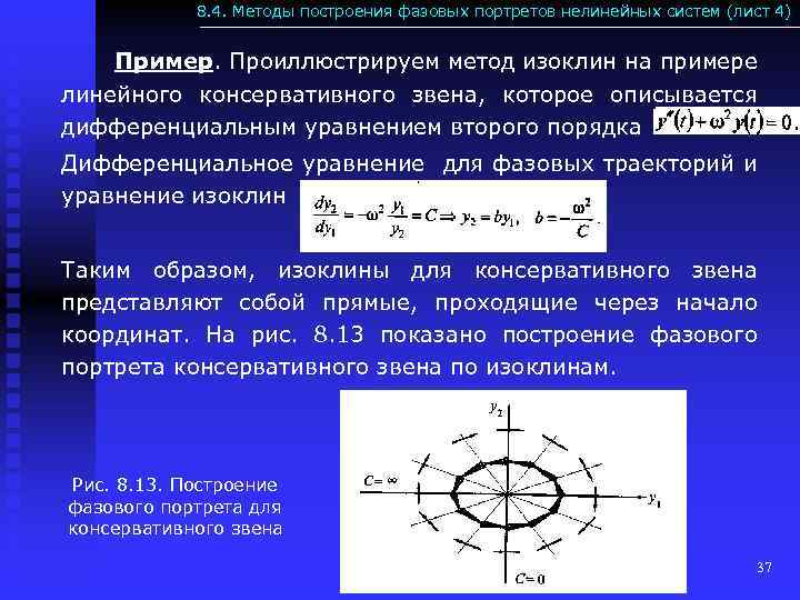 Крив методы