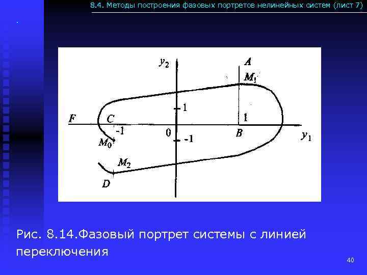 8. 4. Методы построения фазовых портретов нелинейных систем (лист 7) . Рис. 8. 14.