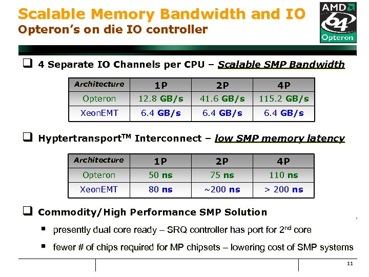 Scalable Memory Bandwidth and IO Opteron’s on die IO controller q 4 Separate IO