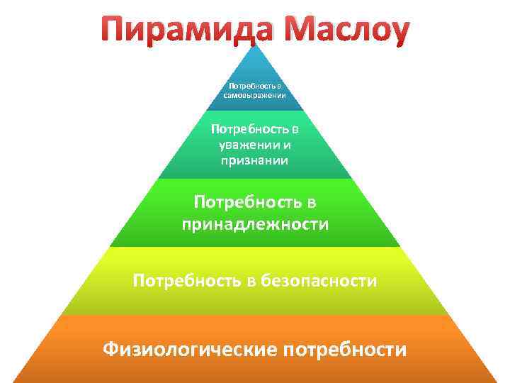 Фундаментальные потребность человека в максимальном самовыражении. Пирамида Маслоу. Пирамида Маслоу самовыражение. Потребность в самовыражении по Маслоу. Пирамида Маслоу потребность в безопасности.