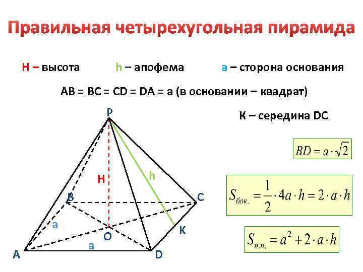 Правильная четырехугольная пирамида картинка