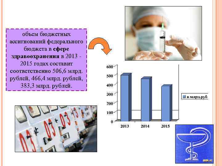 объем бюджетных ассигнований федерального бюджета в сфере здравоохранения в 2013 2015 годах составит соответственно