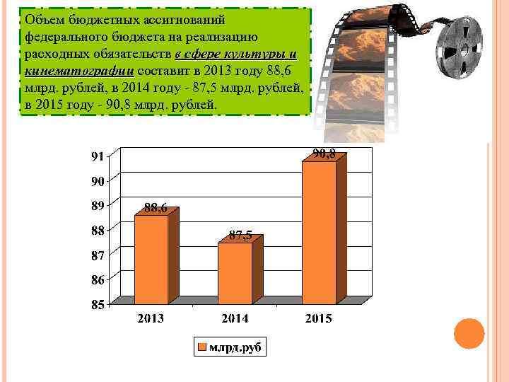 Городской бюджет составляет 45 млн р