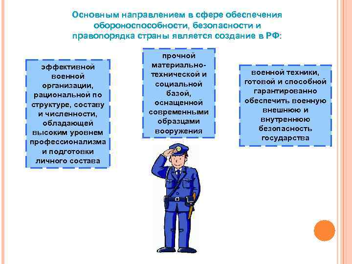 Основным направлением в сфере обеспечения обороноспособности, безопасности и правопорядка страны является создание в РФ: