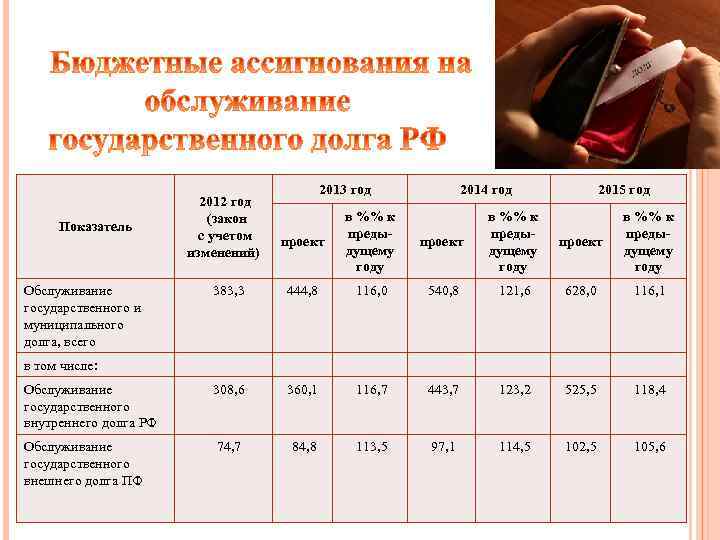 2012 год (закон с учетом изменений) 2013 год проект в %% к предыдущему году