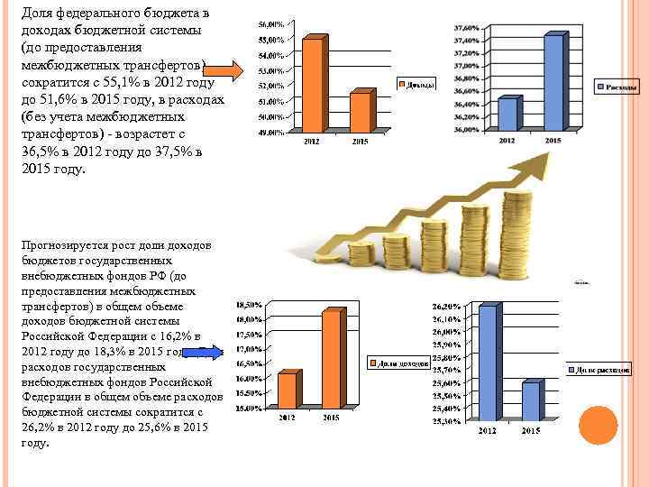Доля федерального бюджета в доходах бюджетной системы (до предоставления межбюджетных трансфертов) сократится с 55,