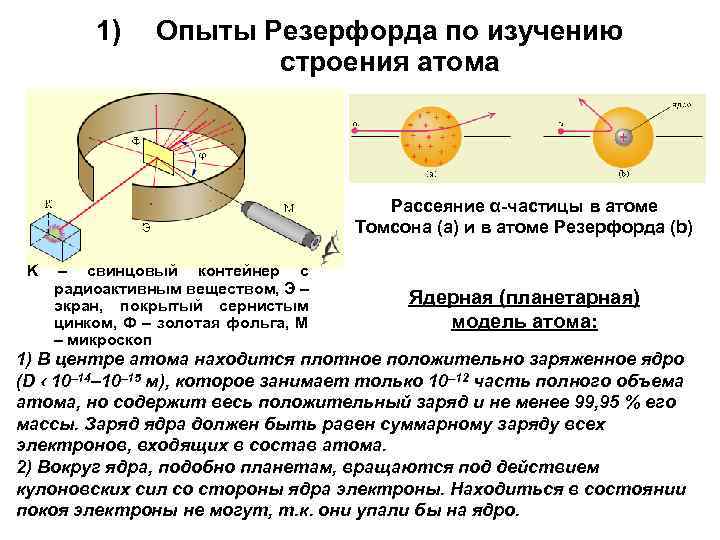 1) Опыты Резерфорда по изучению строения атома Рассеяние α-частицы в атоме Томсона (a) и