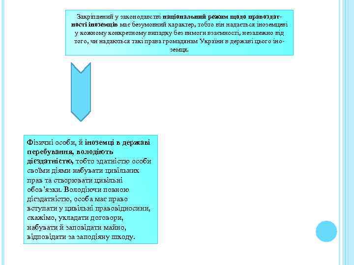 Закріплений у законодавстві національний режим щодо правоздатності іноземців має безумовний характер, тобто він надається