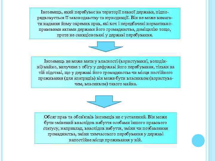 Іноземець, який перебуває на території певної держави, підпорядковується її законодавству та юрисдикції. Він не