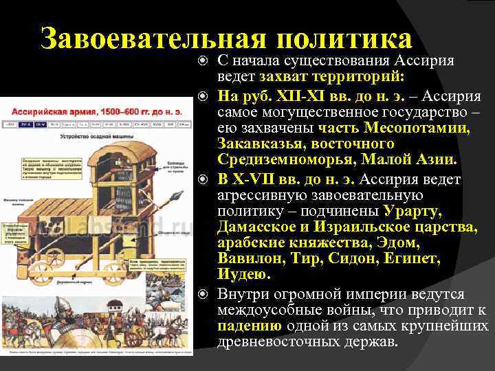 Завоевательная политика С начала существования Ассирия ведет захват территорий: На руб. XII-XI вв. до