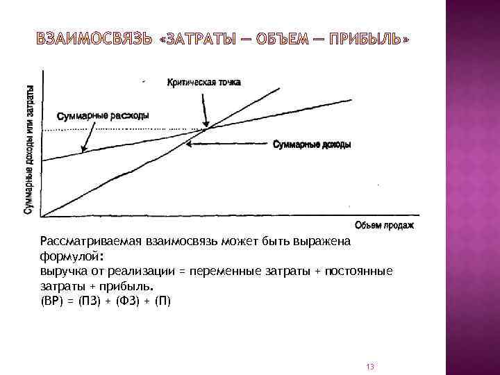 Рассматриваемая взаимосвязь может быть выражена формулой: выручка от реализации = переменные затраты + постоянные