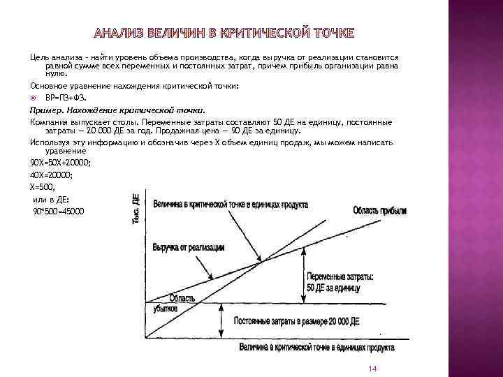 Анализ величины. Точка критического объема производства. Как найти точку критического объема производства. В точке критического объема производства равен. Анализ критической точки.