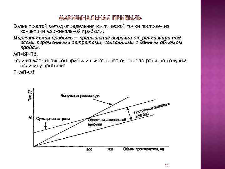 Маржинальный доход