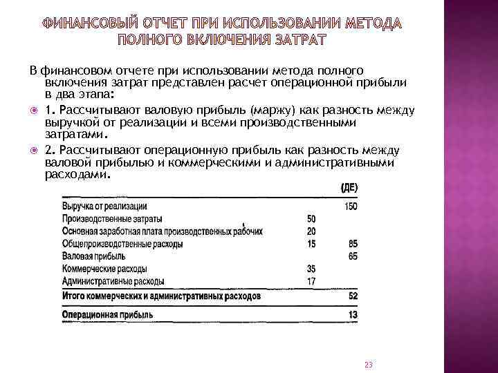 В финансовом отчете при использовании метода полного включения затрат представлен расчет операционной прибыли в