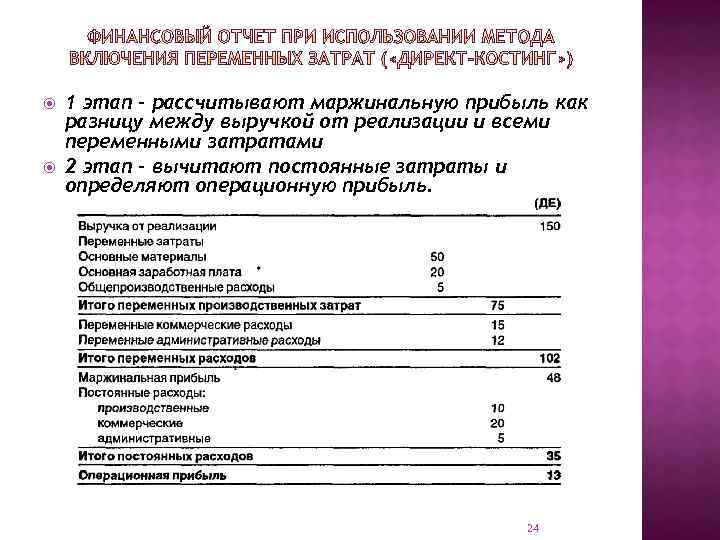  1 этап - рассчитывают маржинальную прибыль как разницу между выручкой от реализации и