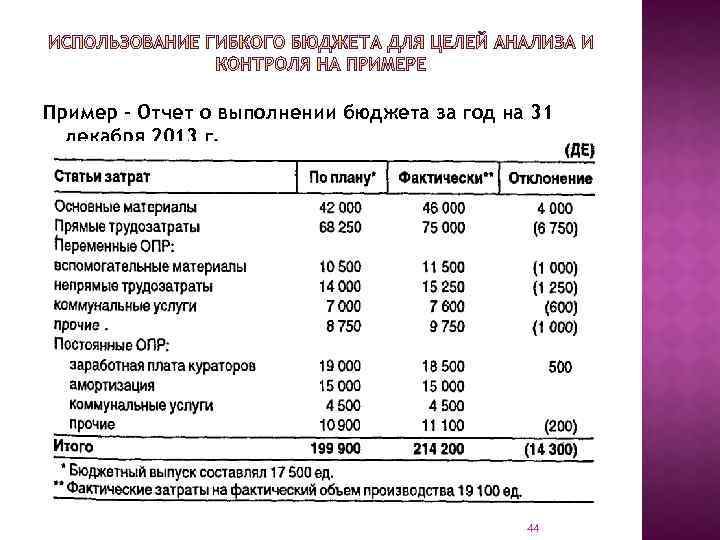 Пример - Отчет о выполнении бюджета за год на 31 декабря 2013 г. 44