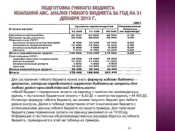 Для составления гибкого бюджета нужно знать формулу гибкого бюджета — уравнение, которым определяются корректно