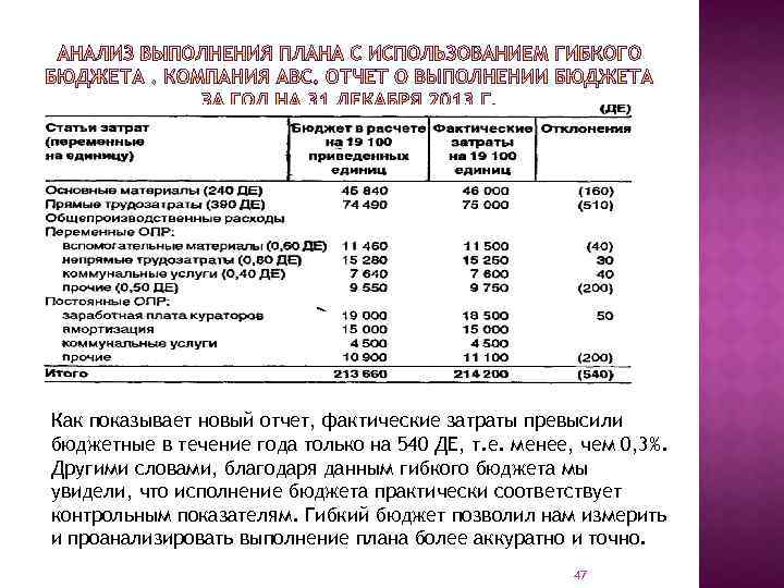 Как показывает новый отчет, фактические затраты превысили бюджетные в течение года только на 540