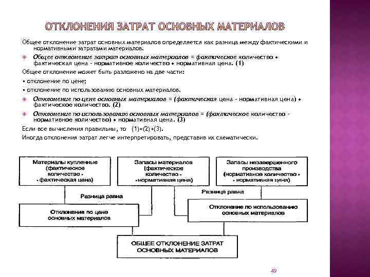 Общее отклонение затрат основных материалов определяется как разница между фактическими и нормативными затратами материалов.