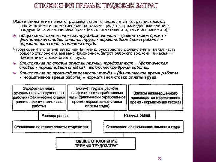 Общее отклонение прямых трудовых затрат определяется как разница между фактическими и нормативными затратами труда