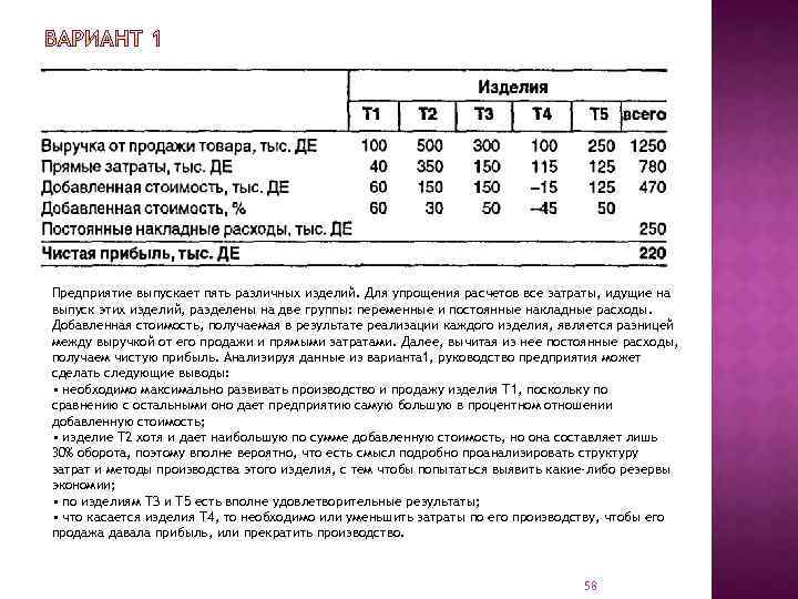 Предприятие выпускает пять различных изделий. Для упрощения расчетов все затраты, идущие на выпуск этих