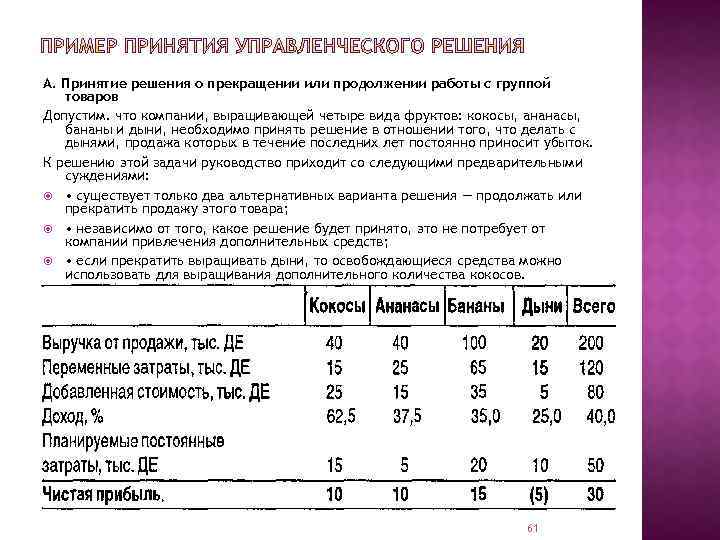 А. Принятие решения о прекращении или продолжении работы с группой товаров Допустим. что компании,