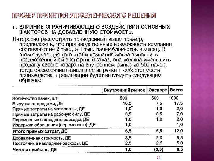 Г. ВЛИЯНИЕ ОГРАНИЧИВАЮЩЕГО ВОЗДЕЙСТВИЯ ОСНОВНЫХ ФАКТОРОВ НА ДОБАВЛЕННУЮ СТОИМОСТЬ. Интересно рассмотреть приведенный выше пример,