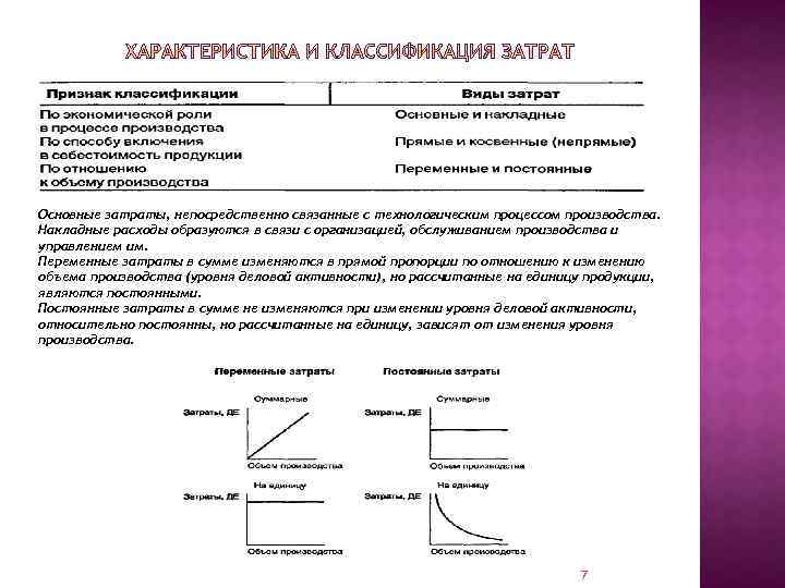 Основные затраты, непосредственно связанные с технологическим процессом производства. Накладные расходы образуются в связи с