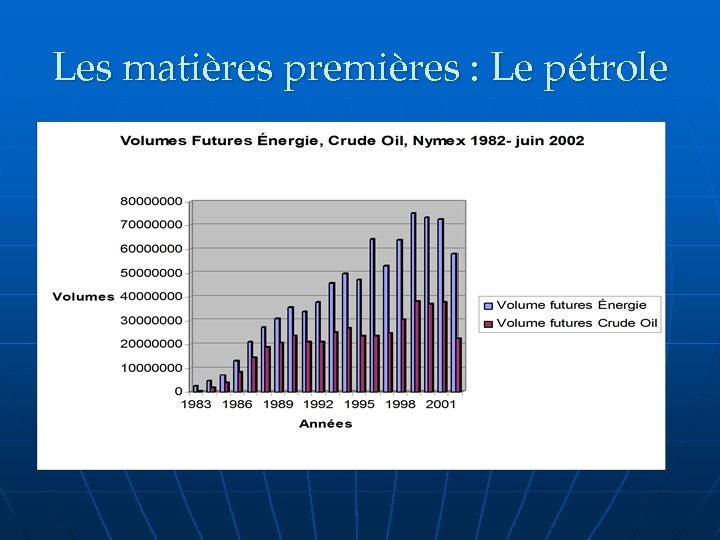 Les matières premières : Le pétrole 