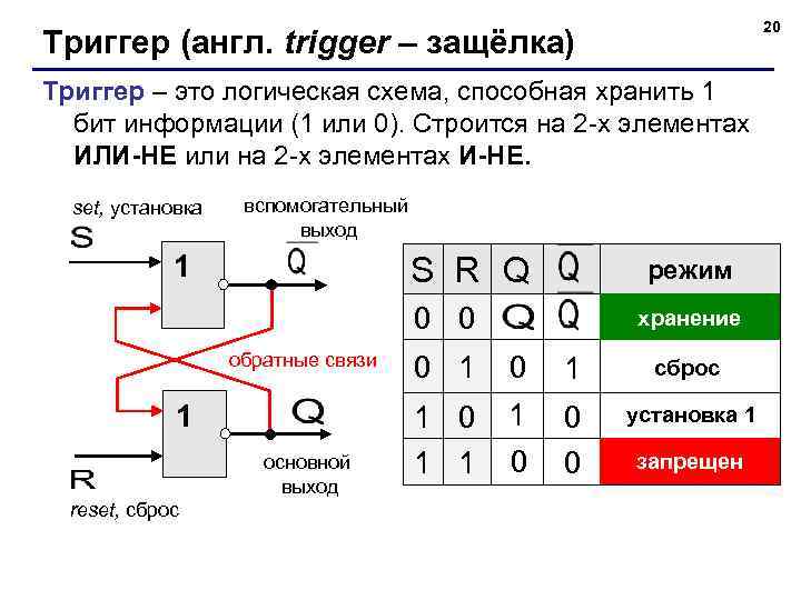 20 Триггер (англ. trigger – защёлка) Триггер – это логическая схема, способная хранить 1
